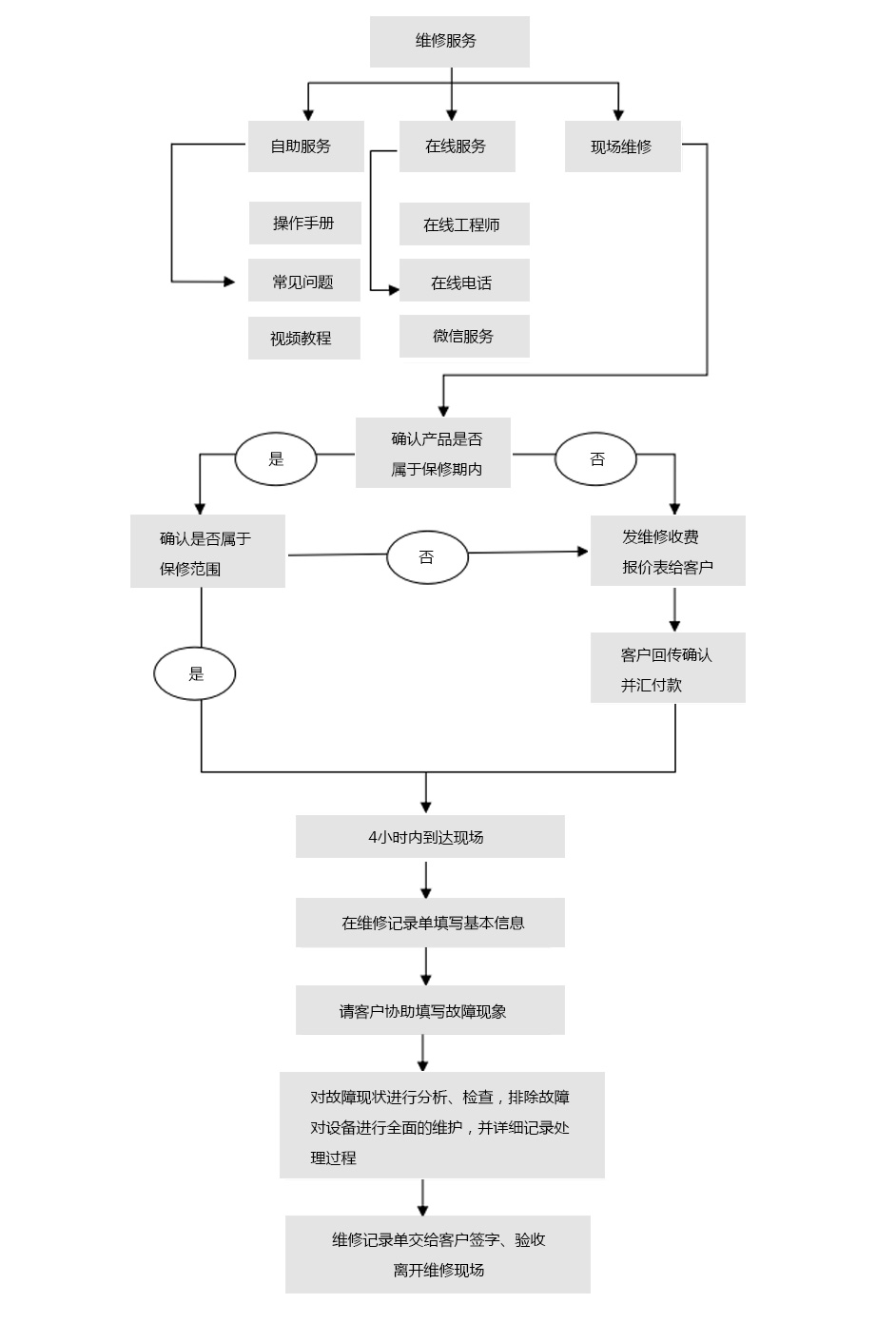 售后服務(wù)(圖2)